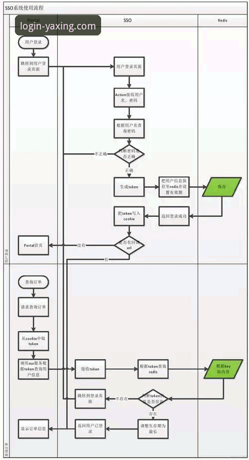 亚星体育平台官网最新地址访问与登录全流程操作教程